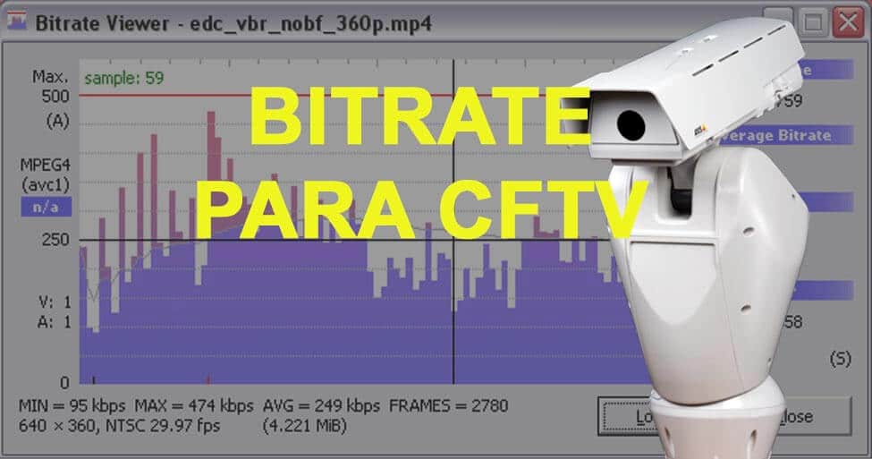 Bitrate para CFTV