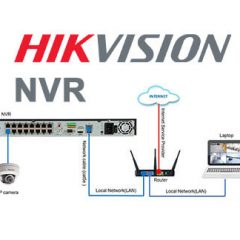 Diagrama de rede do NVR Hikvision