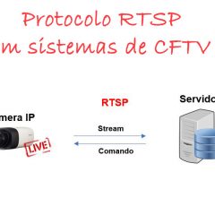 Protocolo RTSP